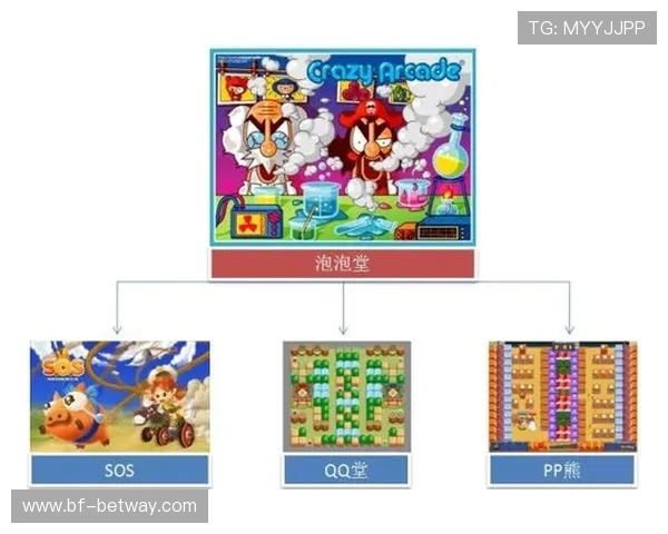 泡泡堂游戏机玩法技巧解析与发展历程探究